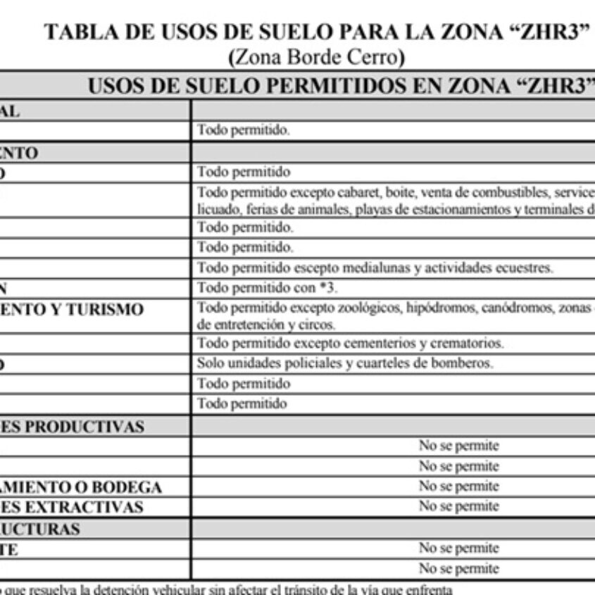 SE VENDE CASA APTA PARA INSTITUCIONES O COMERCIOS, CIUDAD DE TEMUCO.