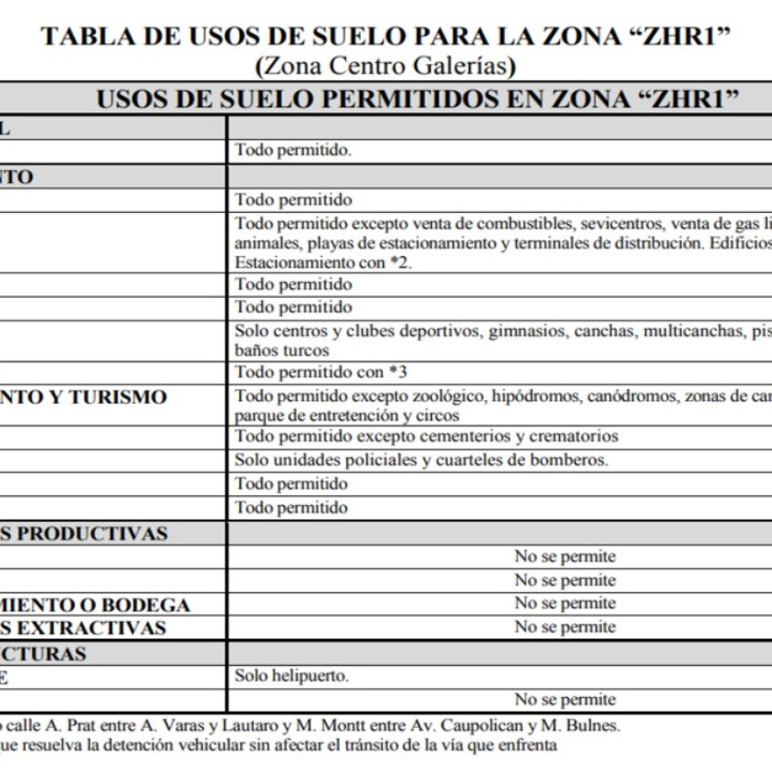 SE VENDE LOCAL EN CALLE BULNES -TEMUCO.